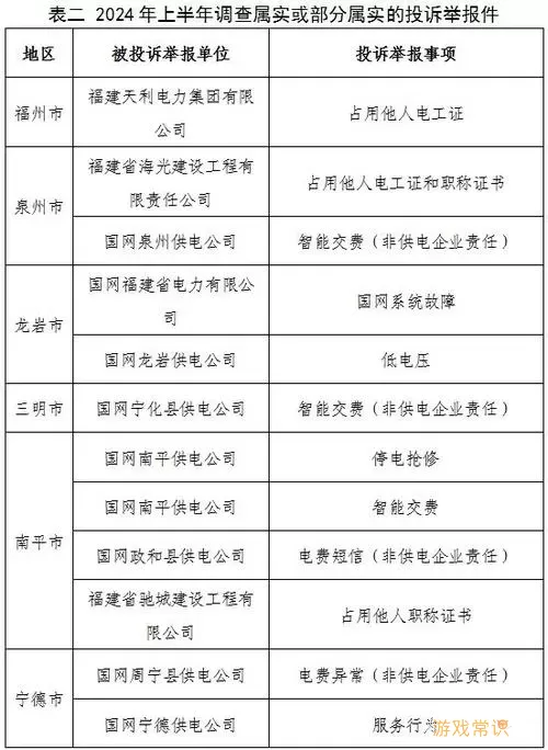 12398写投诉情况说明撤回会影响信誉吗