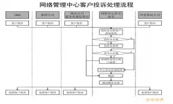 12398投诉处理流程