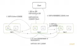 inode节点怎么扩容