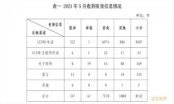 12398留言什么时候回复