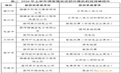 12398写投诉情况说明撤回会影响信誉吗