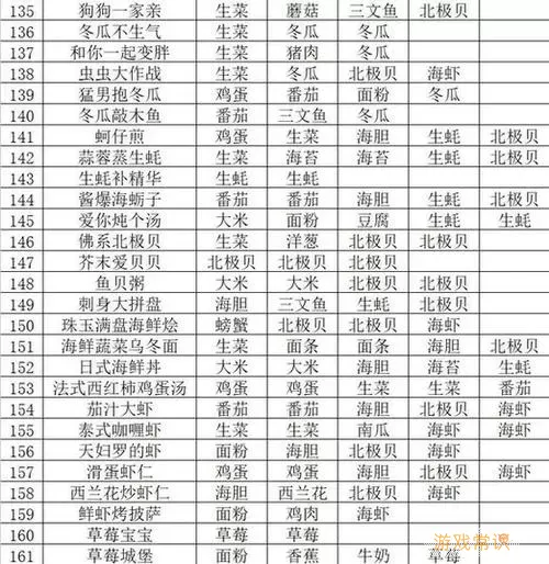 黑暗料理王冈布奥奶茶皇冠配方