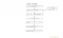 爱上岗是怎么打开上班