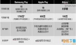 samsung pay使用方法