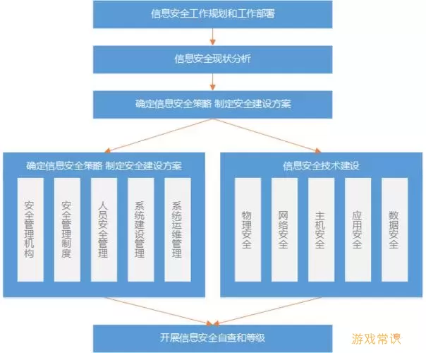 安全接入平台的作用