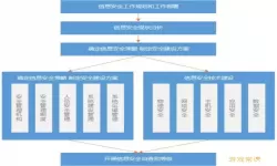 安全接入平台的作用