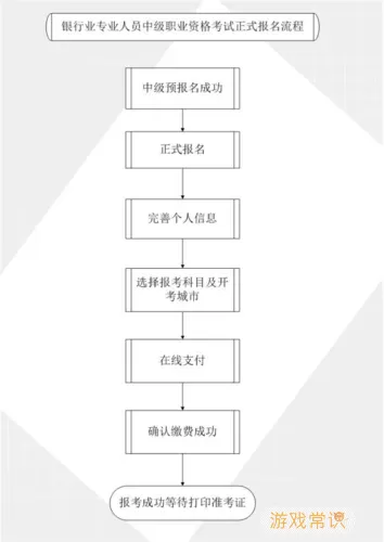 从业资格自助审核多久