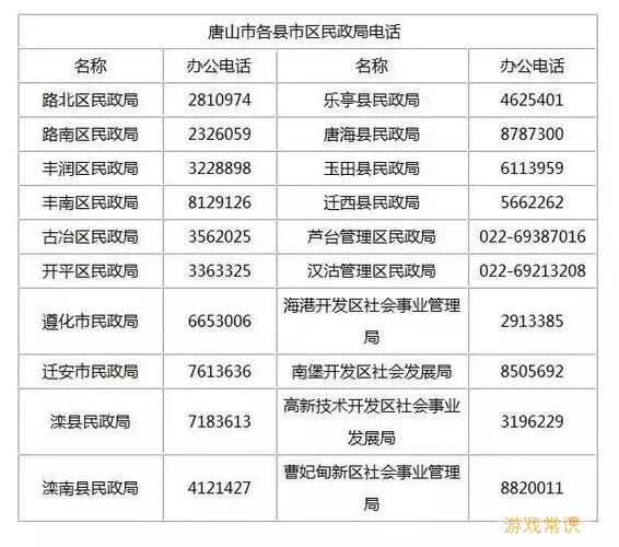 从业资格自助电话号码怎么更换