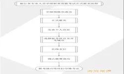 从业资格自助审核多久