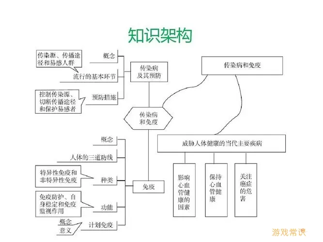 高教在线重庆护理职业学院传染病与公共卫生答案