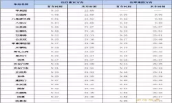 北京的地铁晚上几点停止运行啊