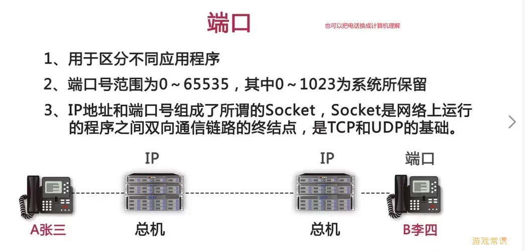 企信通群发端口