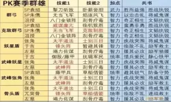 三国志大战阵容推荐