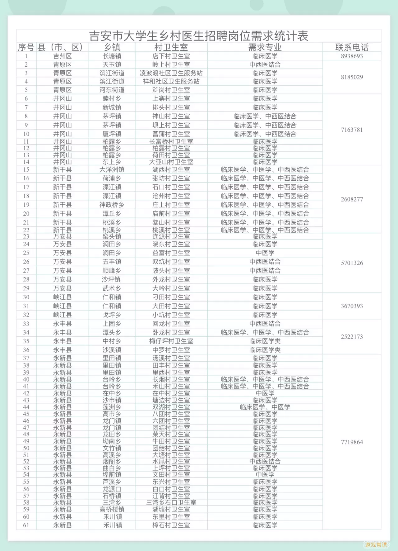 四川乡村医生计划