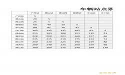 天长公交五站费用一览表