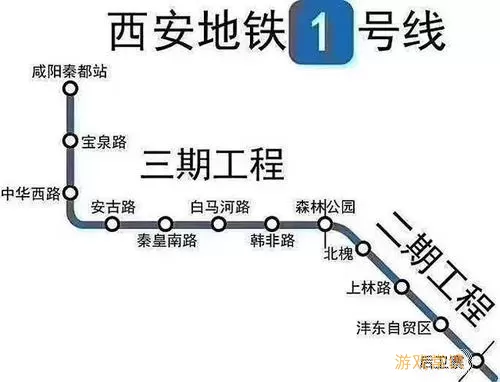 西安地铁1号线线路图