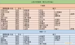 食之契约隐藏水吧配方