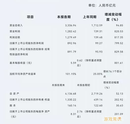 韵达空间显示未分配License是什么意思