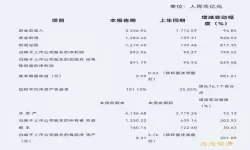 韵达空间显示未分配License是什么意思