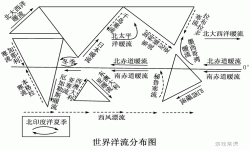 世界洋流分布图