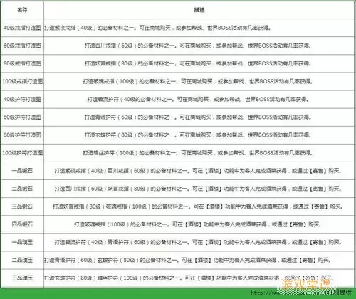 天龙3D天武后期攻略