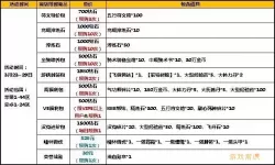 太极熊猫2积分怎么得