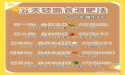 168轻断食过程身体变化