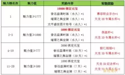 天龙3d分享到其他平台会获得多少奖励啊