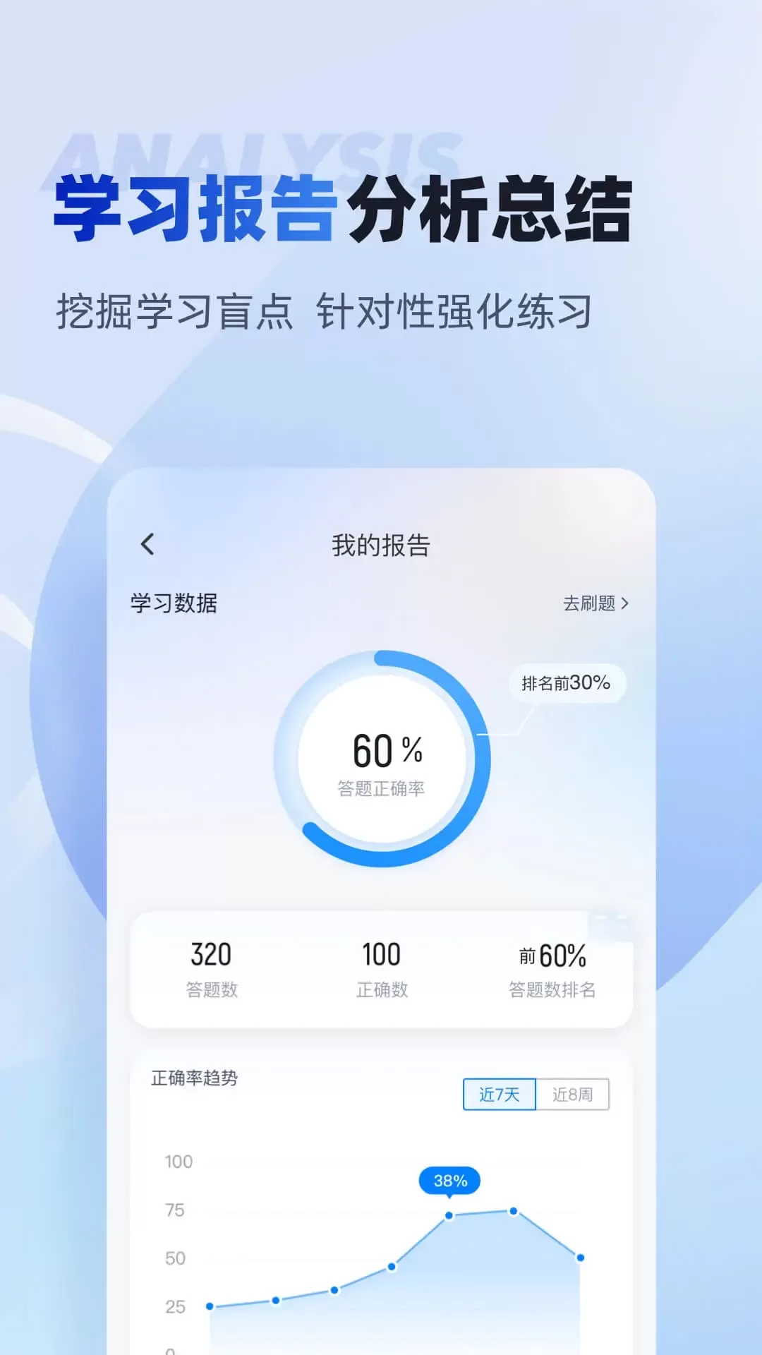 初级经济师考试聚题库安卓版图4