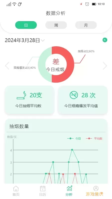 决心戒烟2024最新版