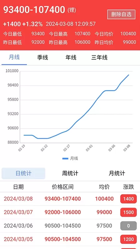 88锂电最新版下载图2