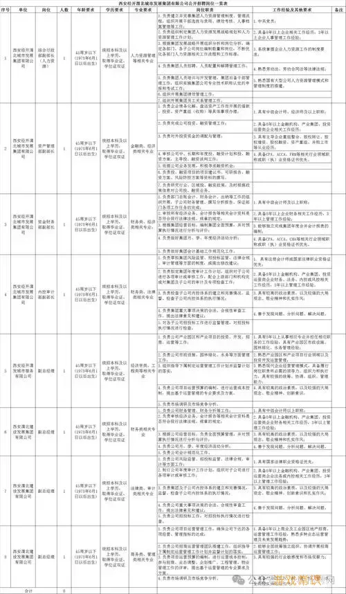 爱钓鱼产业发展公司招聘