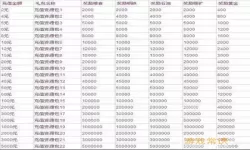 二战风云2战斗积分怎么刷