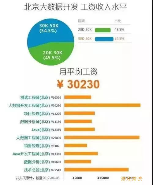 百战程序员搜搜工资多少