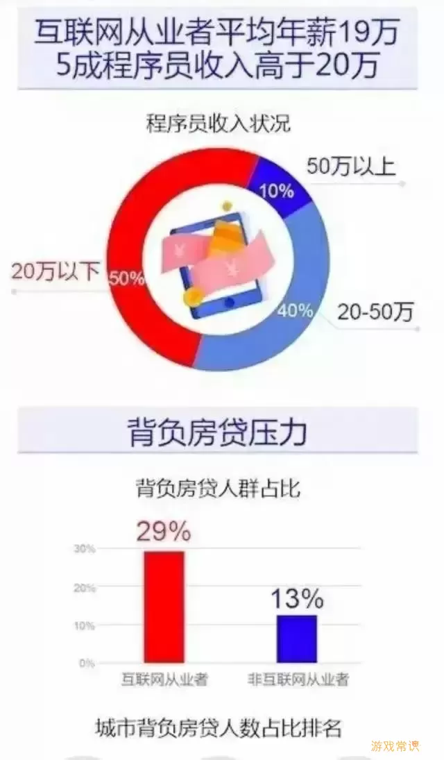 百战程序员保薪班怎么样