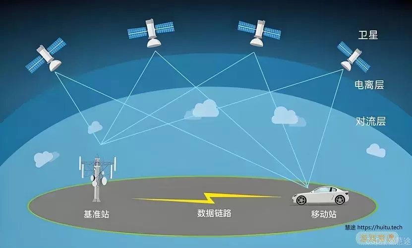 北斗导航卫星地图怎么样