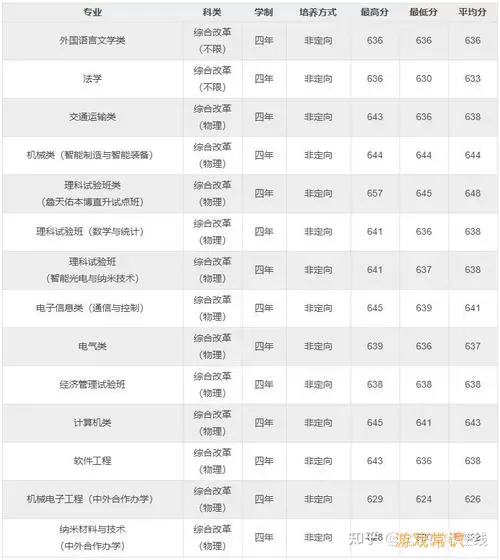 北京交通大学录取分数线