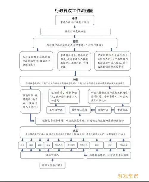 北京交通处罚行政复议流程