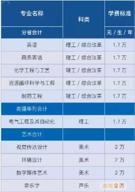 北京交通海滨学院几本专业