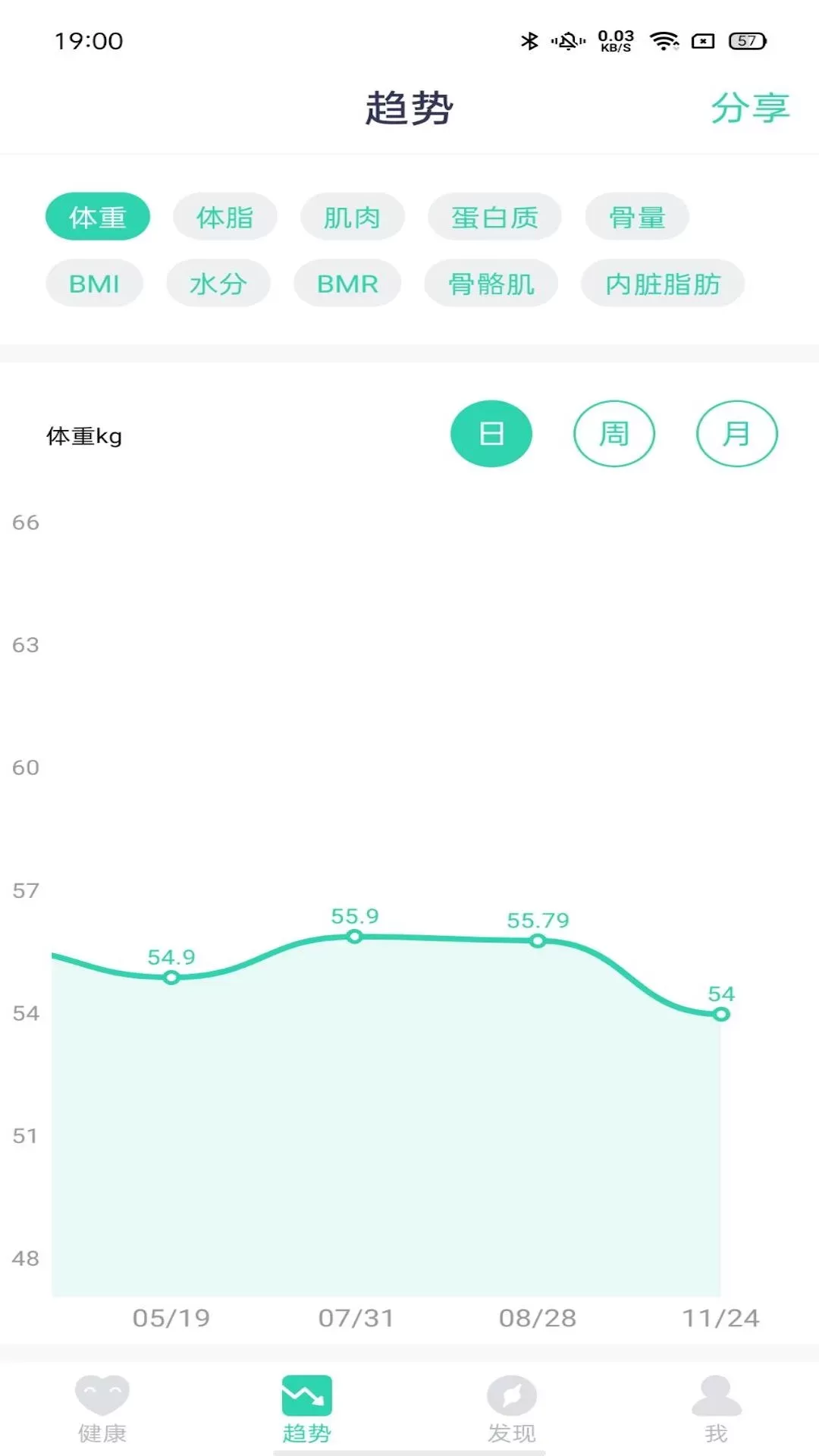 品麦云康正版下载图4