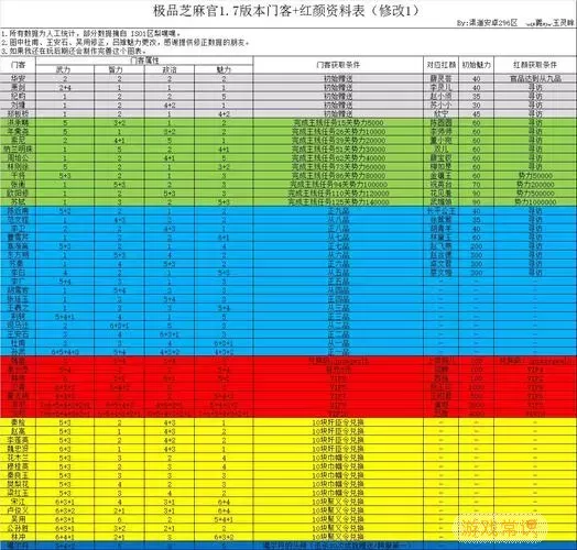 极品芝麻官vip价格表