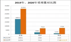 本地通投放