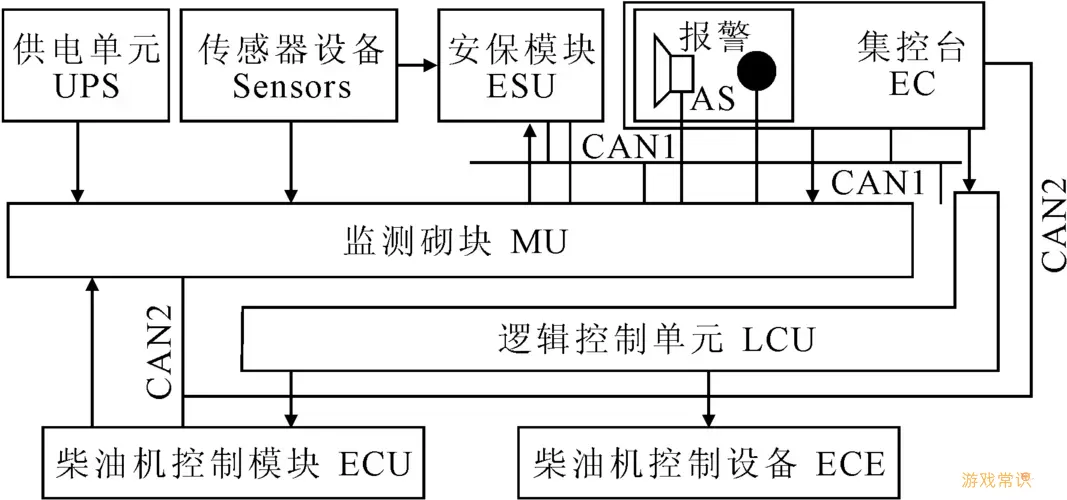 船舶监控系统图讲解图