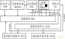 船舶监控系统图讲解图