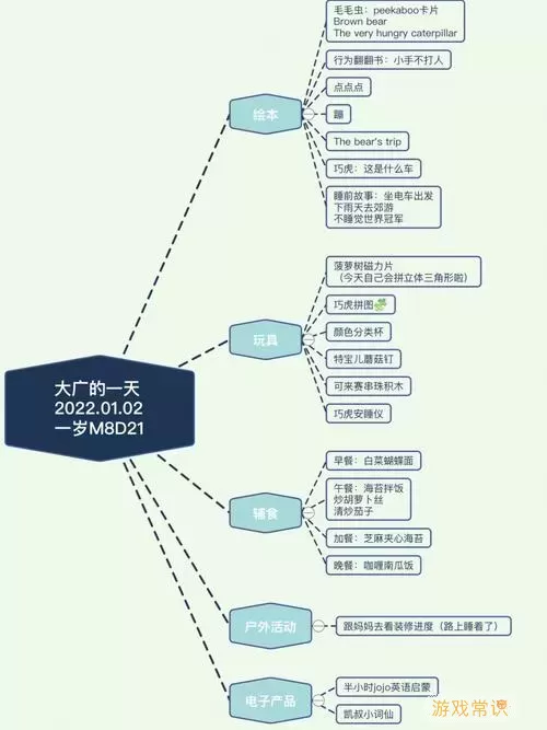 生存21天多少个地图