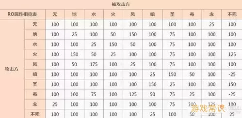 ro手游 学生帽属性