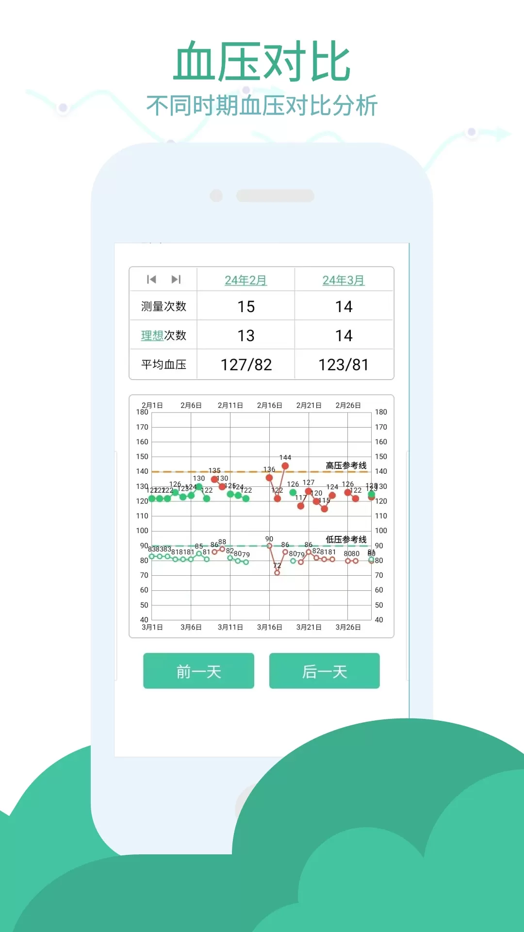 血压笔记下载手机版图2