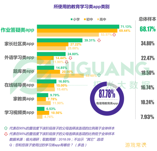 家长通查看作业报告