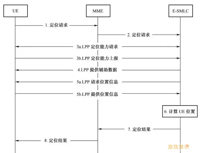 经纬度定位客服电话