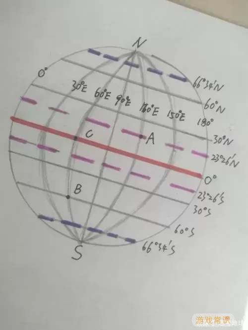 经纬度定位原理